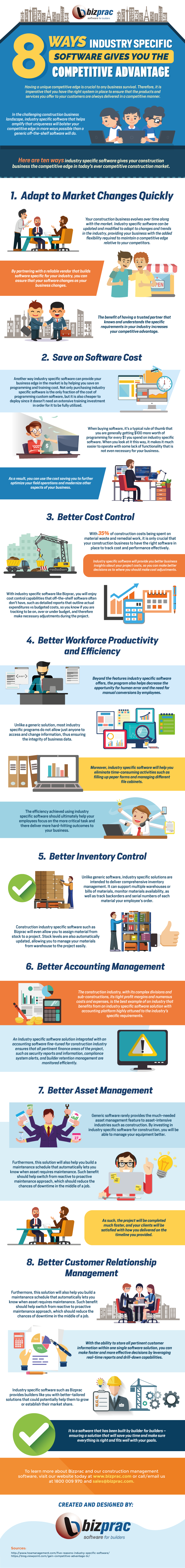 8 Ways Industry Specific Construction Software (Infographic) US Mails